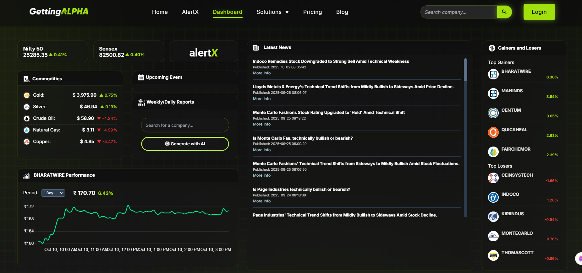 Capital Market Dashboard